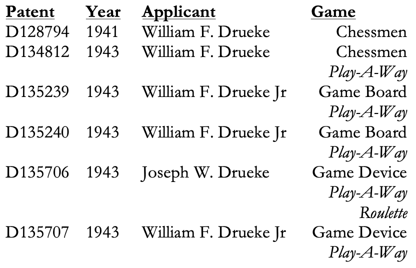 Drueke Chess Boards Patents