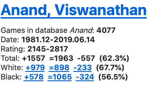 Anand Ranking OpeningMaster