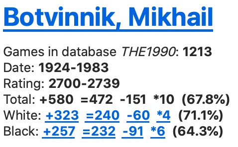 Botvinnik Ranking OpeningMaster