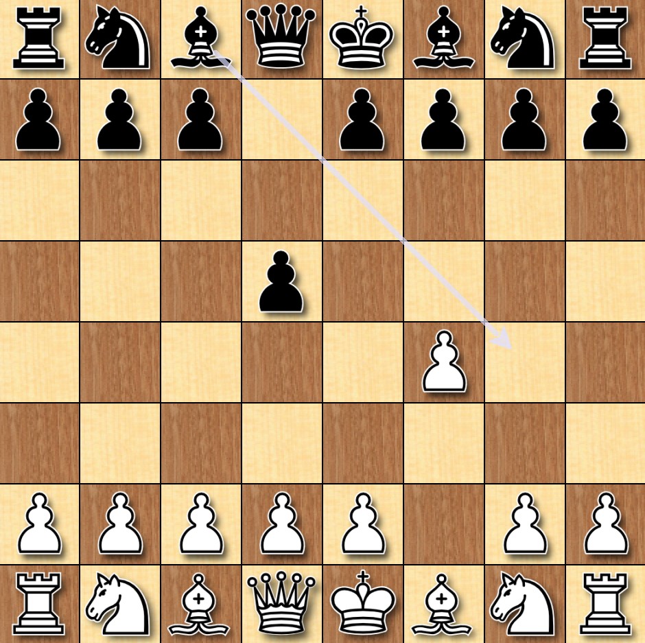 Chess Training: Bird Opening