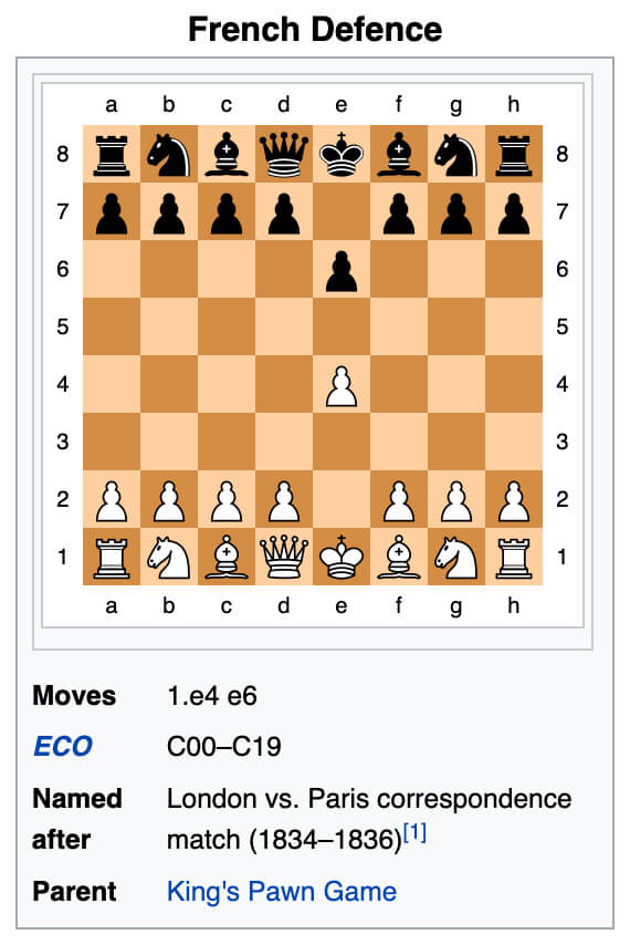 French Defense: Chess Opening