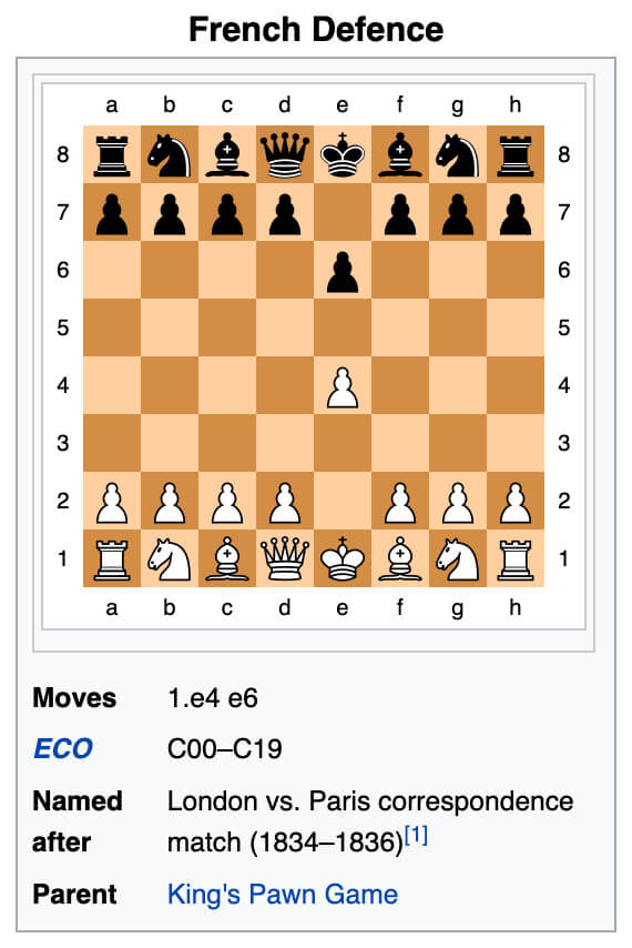 French Defense - 1. e4 e6 (Tarrasch, Winawer, Exchange, Advance, Classical)  - PPQTY