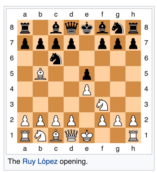 Chess Openings: Ruy Lopez