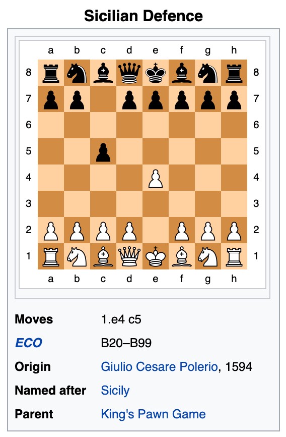 Chess openings: Sicilian (B20)