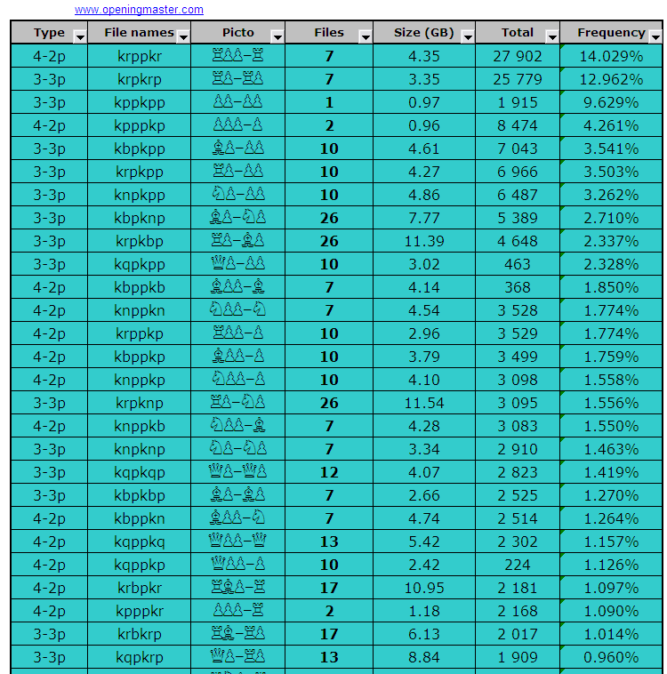 6 men endgame tablebase 6 men endgame tablebase